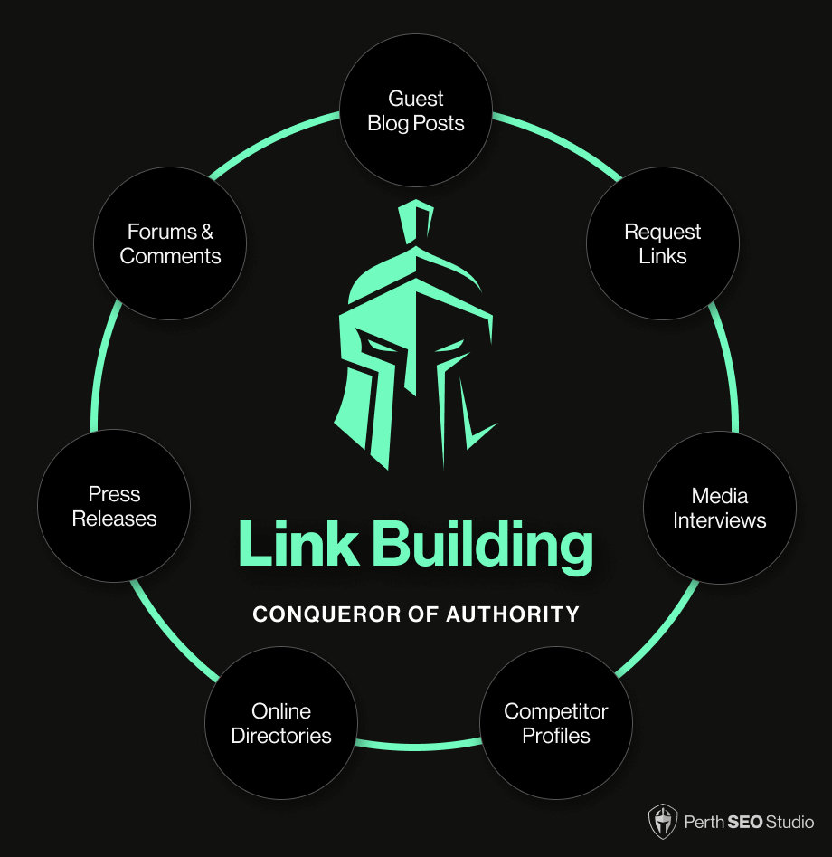 Link Building is the valiant knight in shining armour conquering the realm of authority